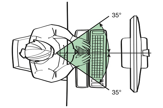 Why use a centrally positioned mouse?