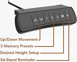 flexispot keypad