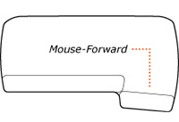 Mouse Forward