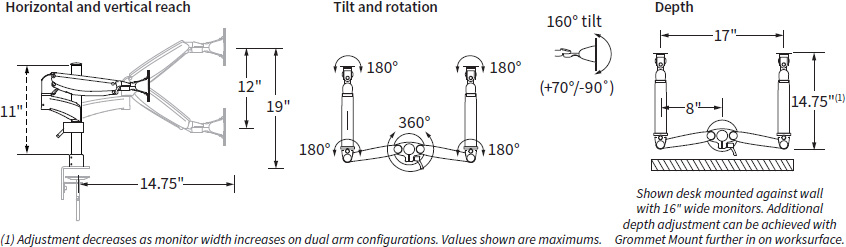 workrite poise dual monitor arm