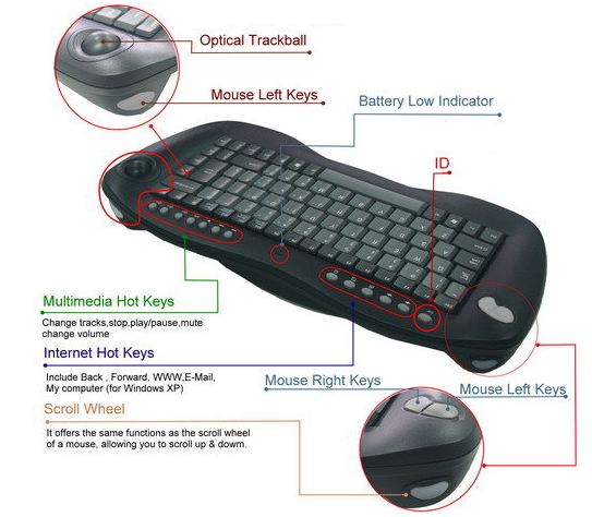 Adesso WKB-3000UB Wireless 2.4 GHz RF Mini Keyboard with Optical Trackball